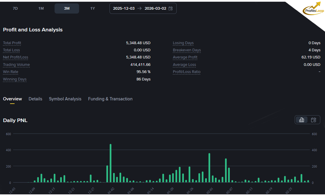 Trading Success 1